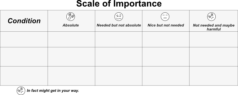 Scale of Importance, with no conditions attached.